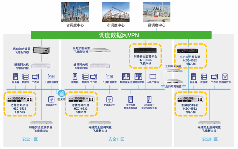yL23411永利与飞腾电力物联网安全联合解决方案 yL23411永利与飞腾电力物联网安全联合解决方案